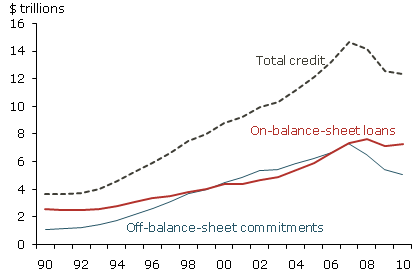 Liquidity Shortfalls